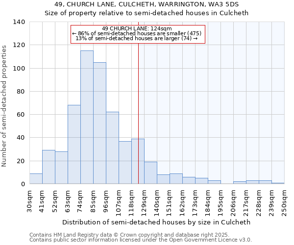 49, CHURCH LANE, CULCHETH, WARRINGTON, WA3 5DS: Size of property relative to semi-detached houses houses in Culcheth