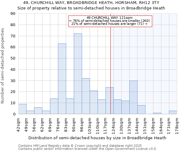 49, CHURCHILL WAY, BROADBRIDGE HEATH, HORSHAM, RH12 3TY: Size of property relative to semi-detached houses houses in Broadbridge Heath