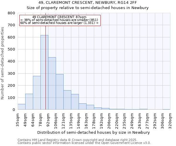 49, CLAREMONT CRESCENT, NEWBURY, RG14 2FF: Size of property relative to semi-detached houses houses in Newbury