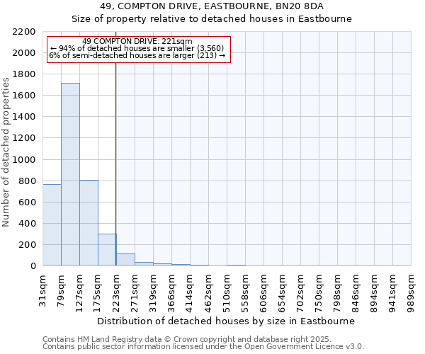 49, COMPTON DRIVE, EASTBOURNE, BN20 8DA: Size of property relative to detached houses houses in Eastbourne