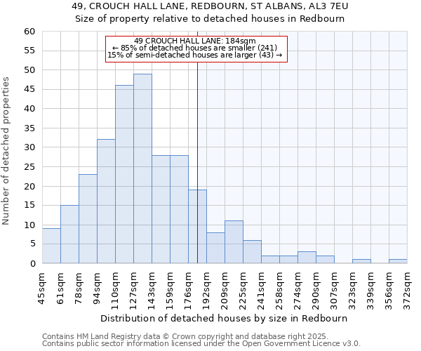 49, CROUCH HALL LANE, REDBOURN, ST ALBANS, AL3 7EU: Size of property relative to detached houses houses in Redbourn
