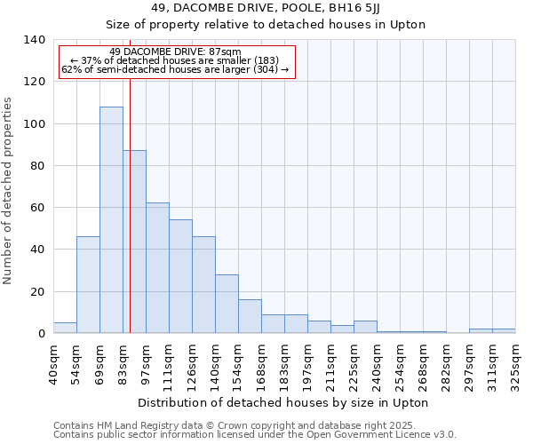49, DACOMBE DRIVE, POOLE, BH16 5JJ: Size of property relative to detached houses houses in Upton