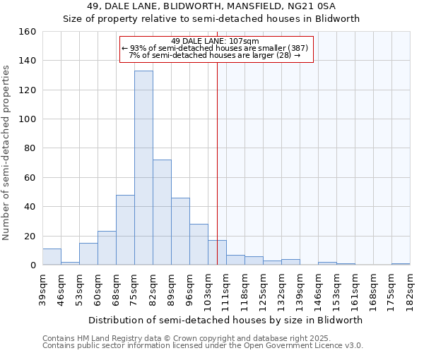 49, DALE LANE, BLIDWORTH, MANSFIELD, NG21 0SA: Size of property relative to semi-detached houses houses in Blidworth
