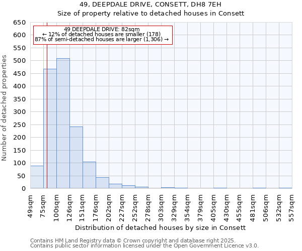 49, DEEPDALE DRIVE, CONSETT, DH8 7EH: Size of property relative to detached houses houses in Consett