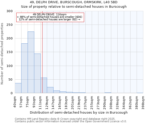 49, DELPH DRIVE, BURSCOUGH, ORMSKIRK, L40 5BD: Size of property relative to semi-detached houses houses in Burscough