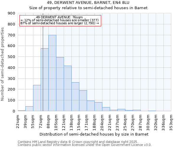 49, DERWENT AVENUE, BARNET, EN4 8LU: Size of property relative to semi-detached houses houses in Barnet