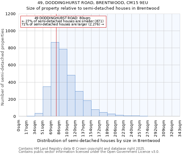 49, DODDINGHURST ROAD, BRENTWOOD, CM15 9EU: Size of property relative to semi-detached houses houses in Brentwood