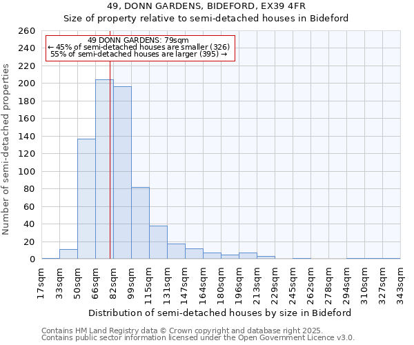 49, DONN GARDENS, BIDEFORD, EX39 4FR: Size of property relative to semi-detached houses houses in Bideford