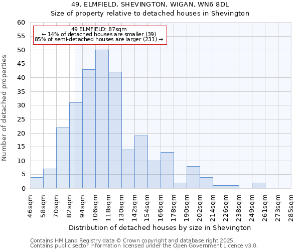 49, ELMFIELD, SHEVINGTON, WIGAN, WN6 8DL: Size of property relative to detached houses houses in Shevington