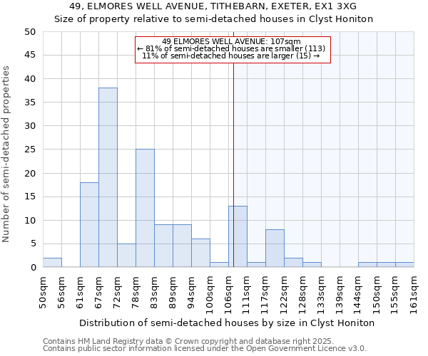 49, ELMORES WELL AVENUE, TITHEBARN, EXETER, EX1 3XG: Size of property relative to semi-detached houses houses in Clyst Honiton