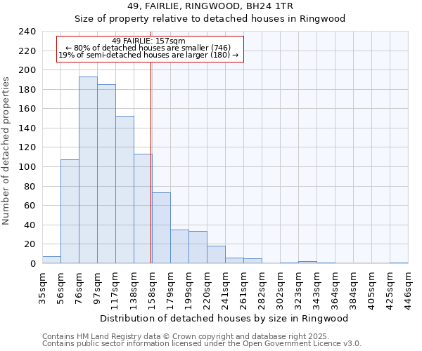 49, FAIRLIE, RINGWOOD, BH24 1TR: Size of property relative to detached houses houses in Ringwood
