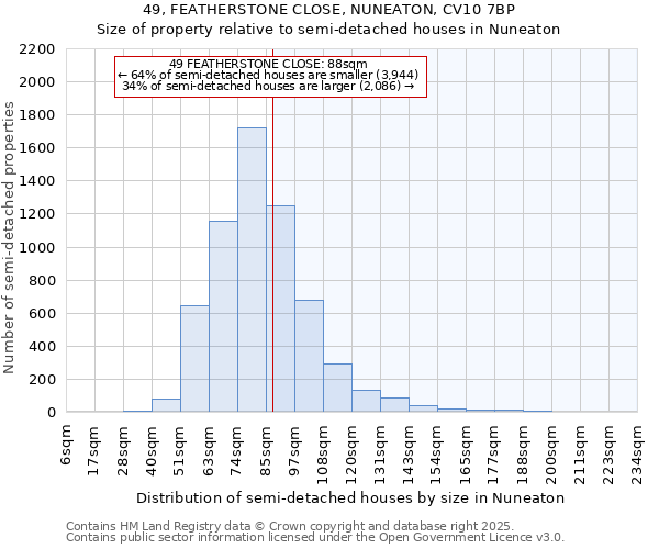 49, FEATHERSTONE CLOSE, NUNEATON, CV10 7BP: Size of property relative to semi-detached houses houses in Nuneaton