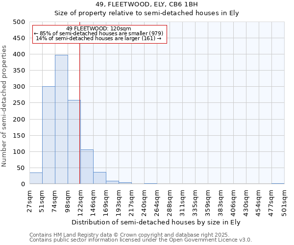 49, FLEETWOOD, ELY, CB6 1BH: Size of property relative to semi-detached houses houses in Ely