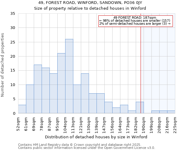 49, FOREST ROAD, WINFORD, SANDOWN, PO36 0JY: Size of property relative to detached houses houses in Winford