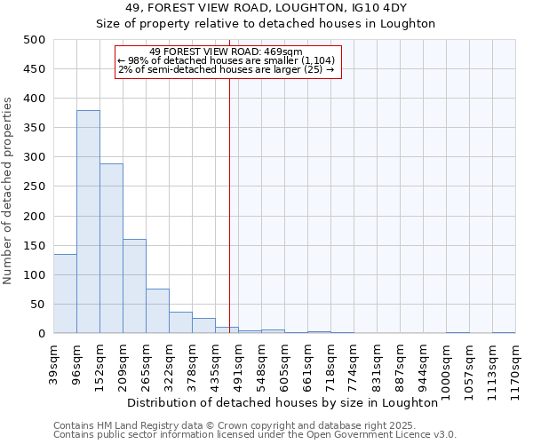 49, FOREST VIEW ROAD, LOUGHTON, IG10 4DY: Size of property relative to detached houses houses in Loughton