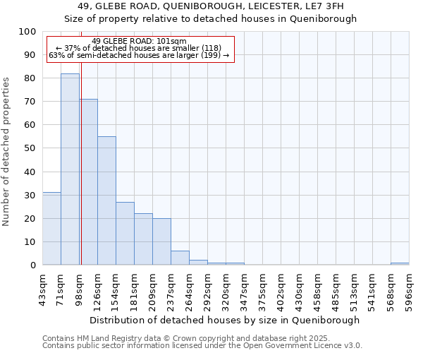 49, GLEBE ROAD, QUENIBOROUGH, LEICESTER, LE7 3FH: Size of property relative to detached houses houses in Queniborough