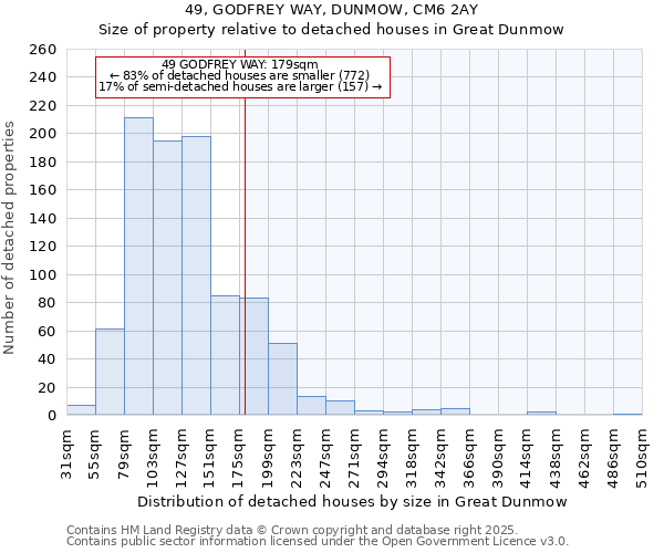 49, GODFREY WAY, DUNMOW, CM6 2AY: Size of property relative to detached houses houses in Great Dunmow