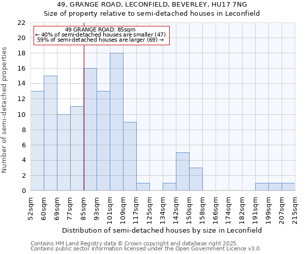 49, GRANGE ROAD, LECONFIELD, BEVERLEY, HU17 7NG: Size of property relative to semi-detached houses houses in Leconfield