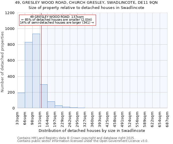 49, GRESLEY WOOD ROAD, CHURCH GRESLEY, SWADLINCOTE, DE11 9QN: Size of property relative to detached houses houses in Swadlincote
