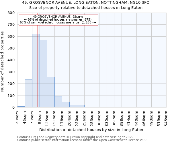 49, GROSVENOR AVENUE, LONG EATON, NOTTINGHAM, NG10 3FQ: Size of property relative to detached houses houses in Long Eaton