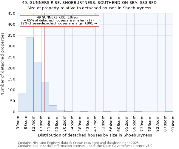 49, GUNNERS RISE, SHOEBURYNESS, SOUTHEND-ON-SEA, SS3 9FD: Size of property relative to detached houses houses in Shoeburyness