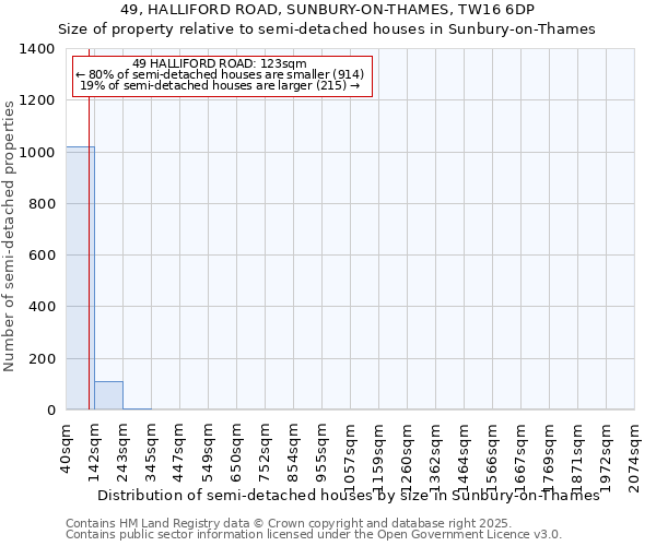 49, HALLIFORD ROAD, SUNBURY-ON-THAMES, TW16 6DP: Size of property relative to semi-detached houses houses in Sunbury-on-Thames