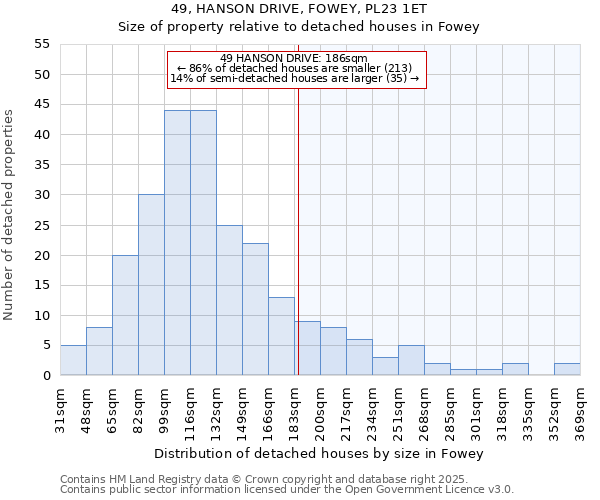49, HANSON DRIVE, FOWEY, PL23 1ET: Size of property relative to detached houses houses in Fowey