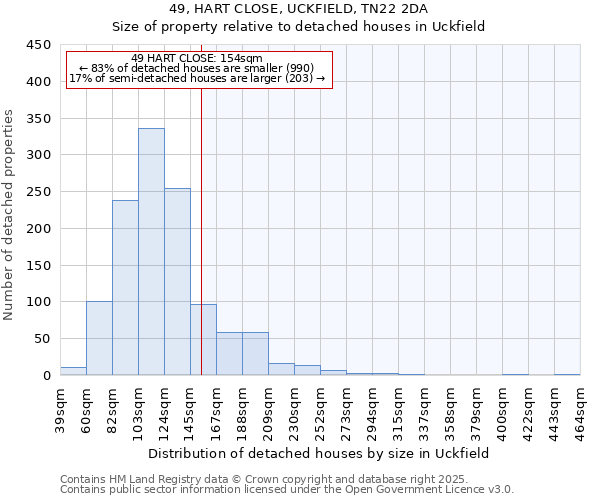 49, HART CLOSE, UCKFIELD, TN22 2DA: Size of property relative to detached houses houses in Uckfield