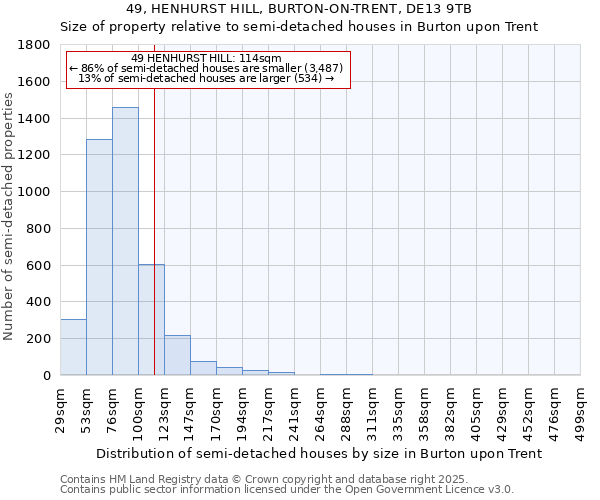 49, HENHURST HILL, BURTON-ON-TRENT, DE13 9TB: Size of property relative to semi-detached houses houses in Burton upon Trent