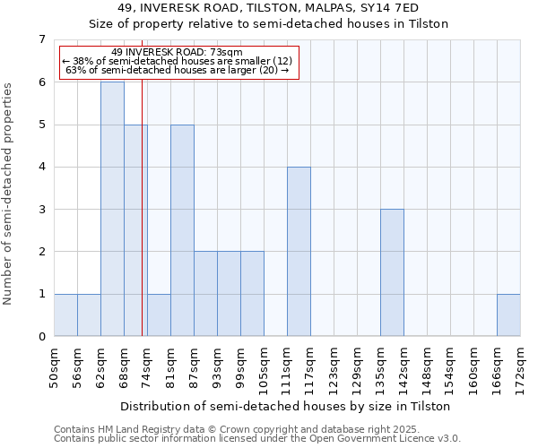 49, INVERESK ROAD, TILSTON, MALPAS, SY14 7ED: Size of property relative to semi-detached houses houses in Tilston