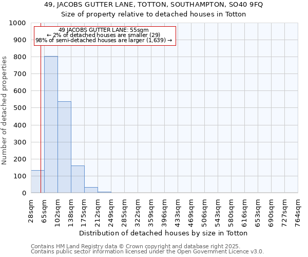 49, JACOBS GUTTER LANE, TOTTON, SOUTHAMPTON, SO40 9FQ: Size of property relative to detached houses houses in Totton