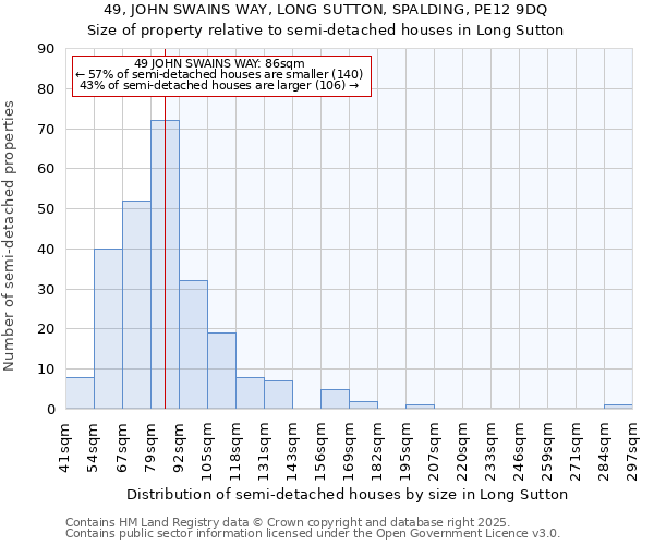 49, JOHN SWAINS WAY, LONG SUTTON, SPALDING, PE12 9DQ: Size of property relative to semi-detached houses houses in Long Sutton