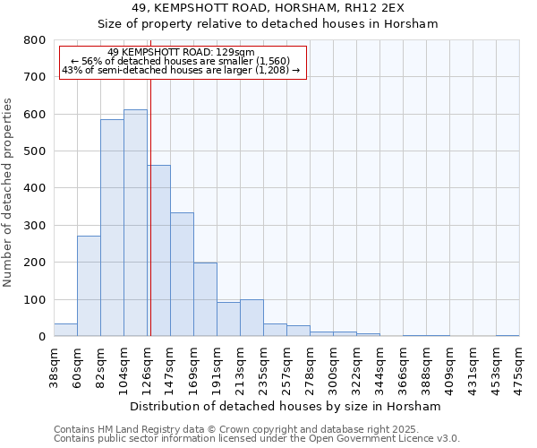 49, KEMPSHOTT ROAD, HORSHAM, RH12 2EX: Size of property relative to detached houses houses in Horsham