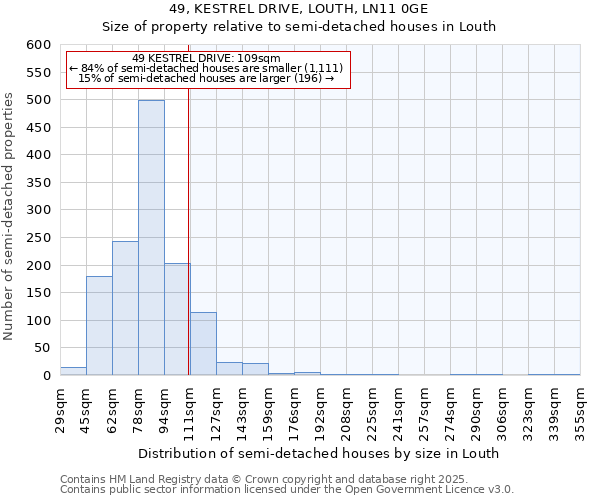 49, KESTREL DRIVE, LOUTH, LN11 0GE: Size of property relative to semi-detached houses houses in Louth