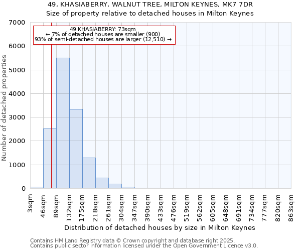 49, KHASIABERRY, WALNUT TREE, MILTON KEYNES, MK7 7DR: Size of property relative to detached houses houses in Milton Keynes