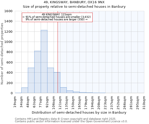 49, KINGSWAY, BANBURY, OX16 9NX: Size of property relative to semi-detached houses houses in Banbury
