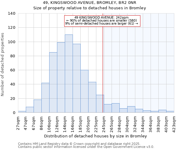 49, KINGSWOOD AVENUE, BROMLEY, BR2 0NR: Size of property relative to detached houses houses in Bromley