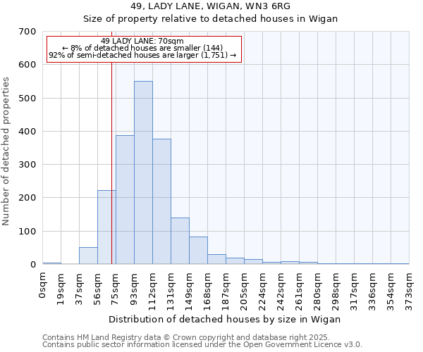 49, LADY LANE, WIGAN, WN3 6RG: Size of property relative to detached houses houses in Wigan