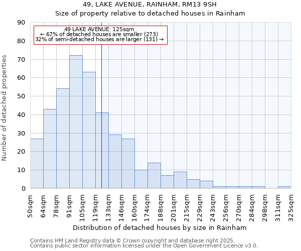 49, LAKE AVENUE, RAINHAM, RM13 9SH: Size of property relative to detached houses houses in Rainham