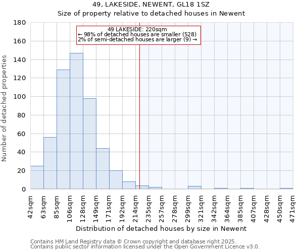 49, LAKESIDE, NEWENT, GL18 1SZ: Size of property relative to detached houses houses in Newent
