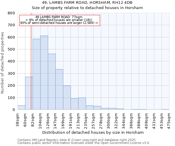 49, LAMBS FARM ROAD, HORSHAM, RH12 4DB: Size of property relative to detached houses houses in Horsham