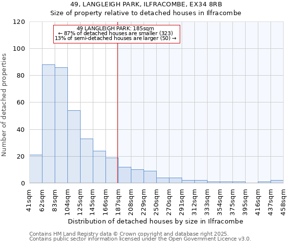 49, LANGLEIGH PARK, ILFRACOMBE, EX34 8RB: Size of property relative to detached houses houses in Ilfracombe