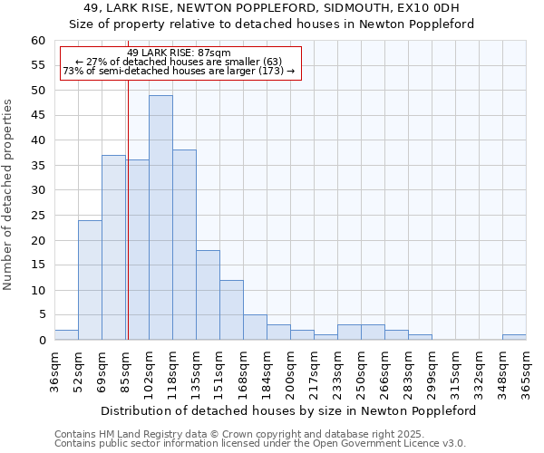 49, LARK RISE, NEWTON POPPLEFORD, SIDMOUTH, EX10 0DH: Size of property relative to detached houses houses in Newton Poppleford