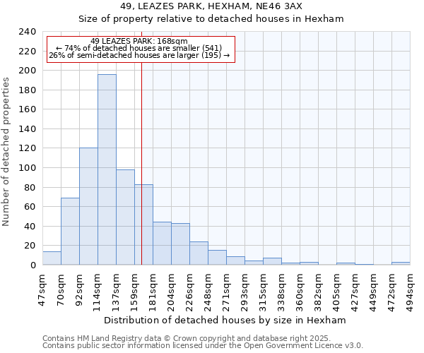49, LEAZES PARK, HEXHAM, NE46 3AX: Size of property relative to detached houses houses in Hexham
