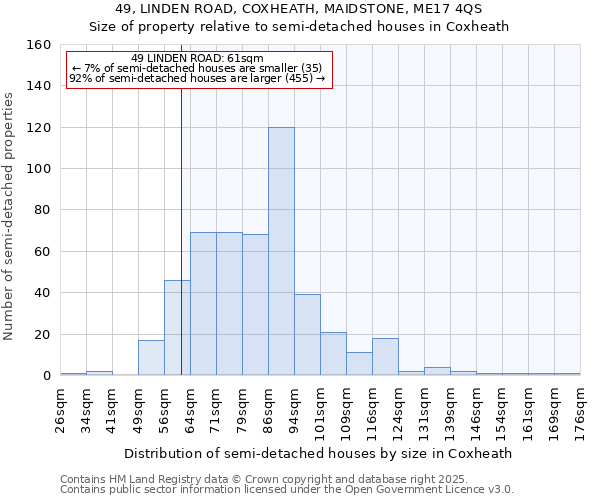 49, LINDEN ROAD, COXHEATH, MAIDSTONE, ME17 4QS: Size of property relative to semi-detached houses houses in Coxheath