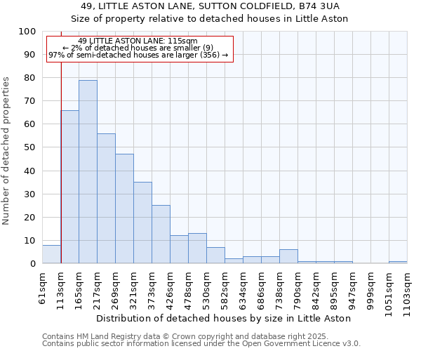 49, LITTLE ASTON LANE, SUTTON COLDFIELD, B74 3UA: Size of property relative to detached houses houses in Little Aston