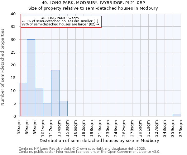 49, LONG PARK, MODBURY, IVYBRIDGE, PL21 0RP: Size of property relative to semi-detached houses houses in Modbury