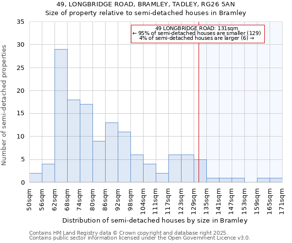 49, LONGBRIDGE ROAD, BRAMLEY, TADLEY, RG26 5AN: Size of property relative to semi-detached houses houses in Bramley