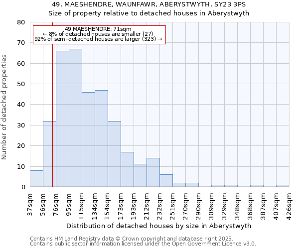 49, MAESHENDRE, WAUNFAWR, ABERYSTWYTH, SY23 3PS: Size of property relative to detached houses houses in Aberystwyth