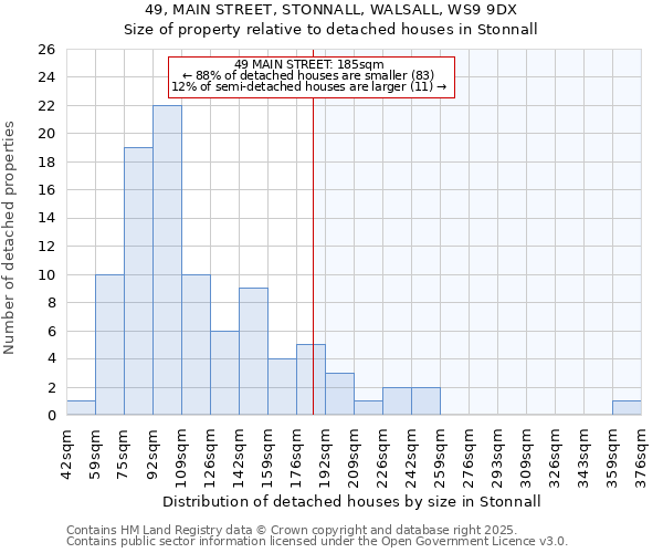 49, MAIN STREET, STONNALL, WALSALL, WS9 9DX: Size of property relative to detached houses houses in Stonnall